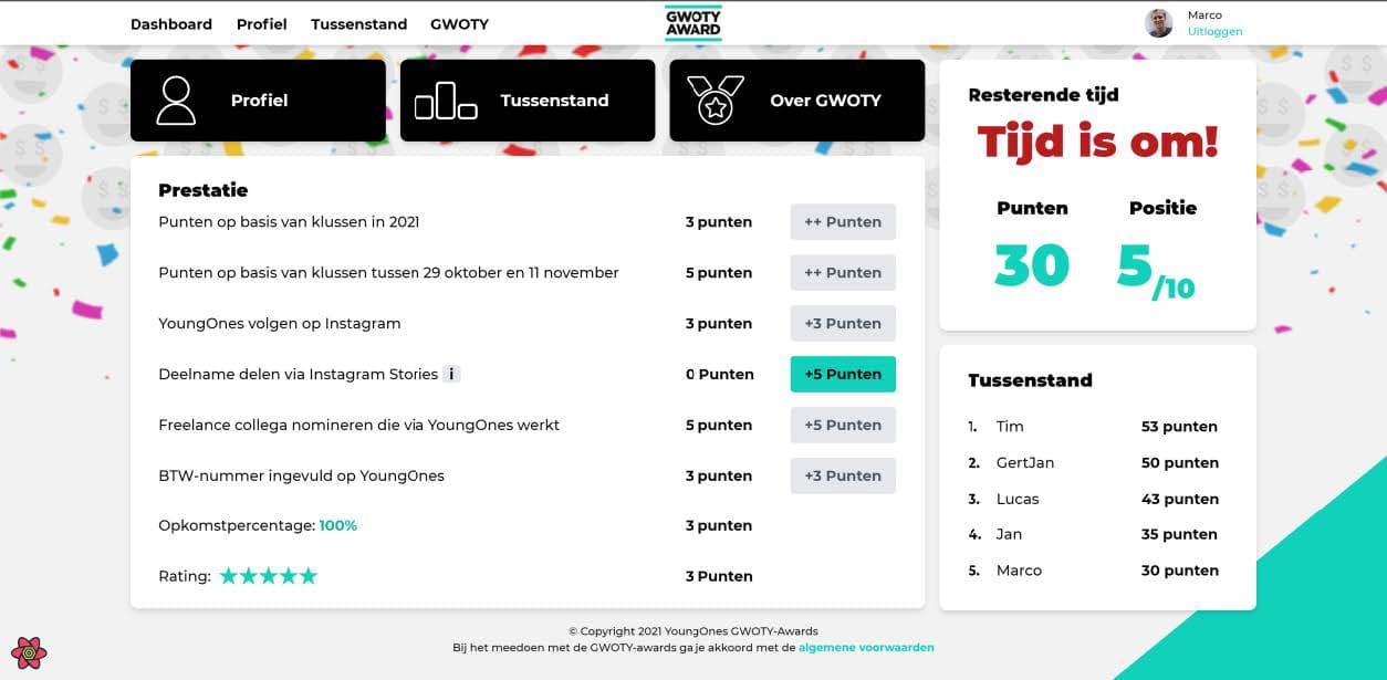 Eindversie van het dashboardscherm