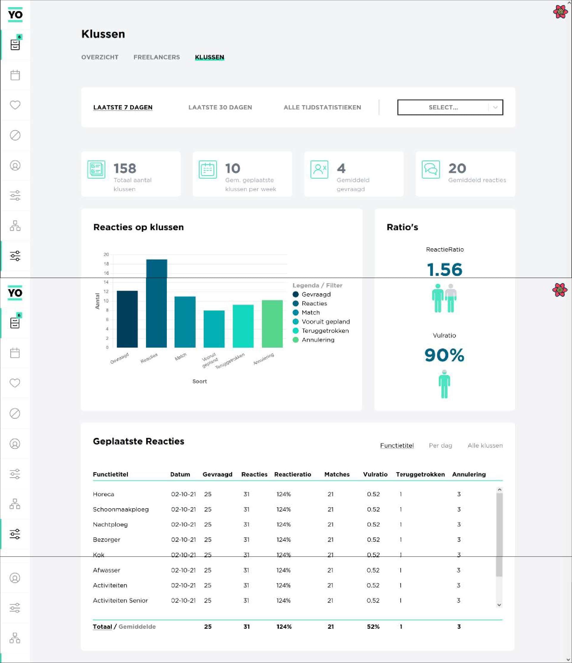 Eindversie van de klussenpagina van de opdrachtgeversdashboard