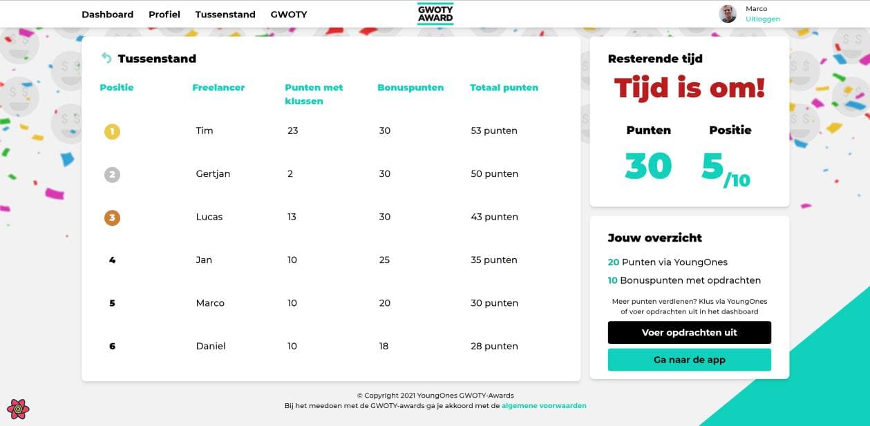 Eindversie van het leaderboard