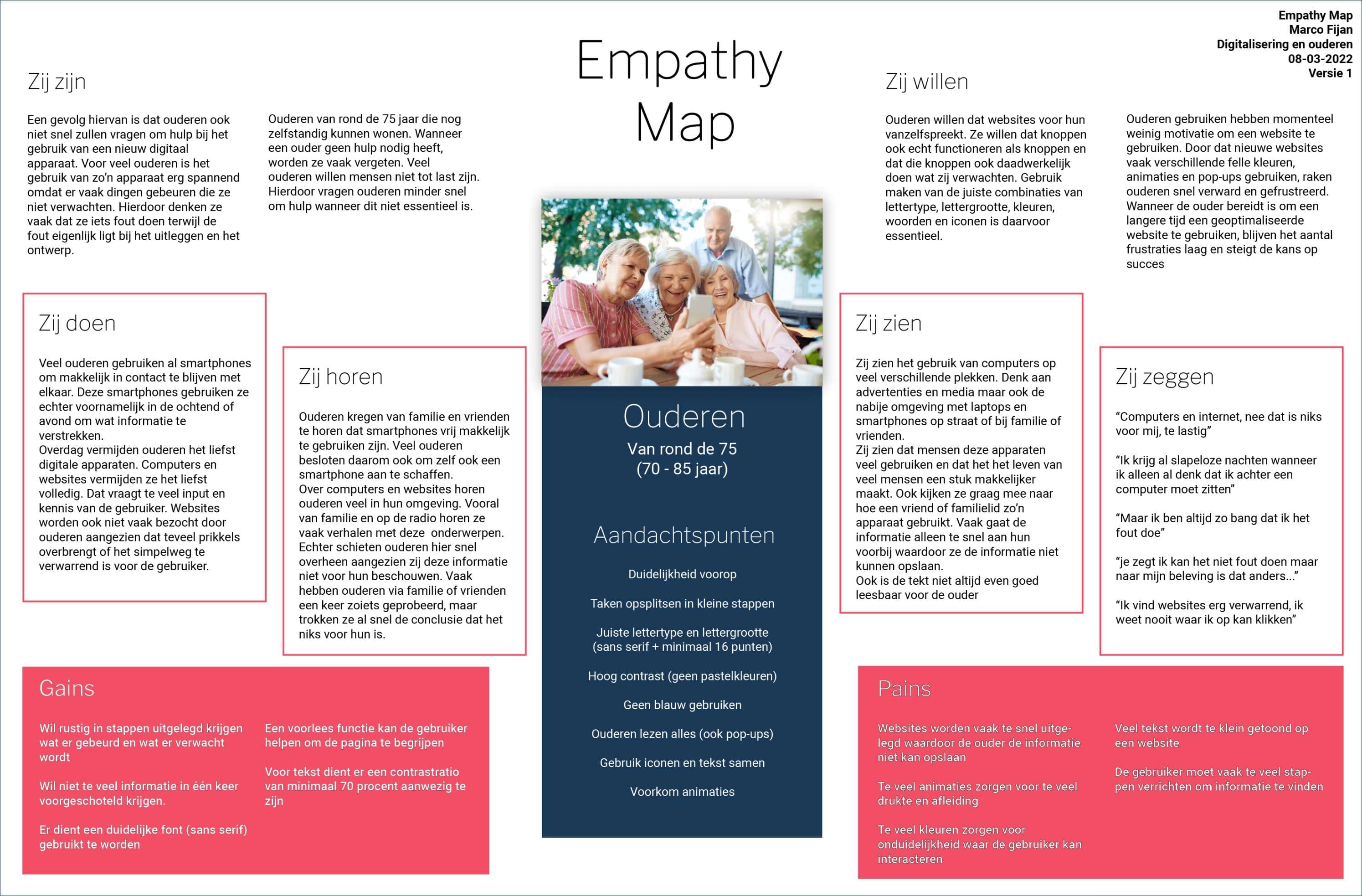 Afbeelding van Empathy Map