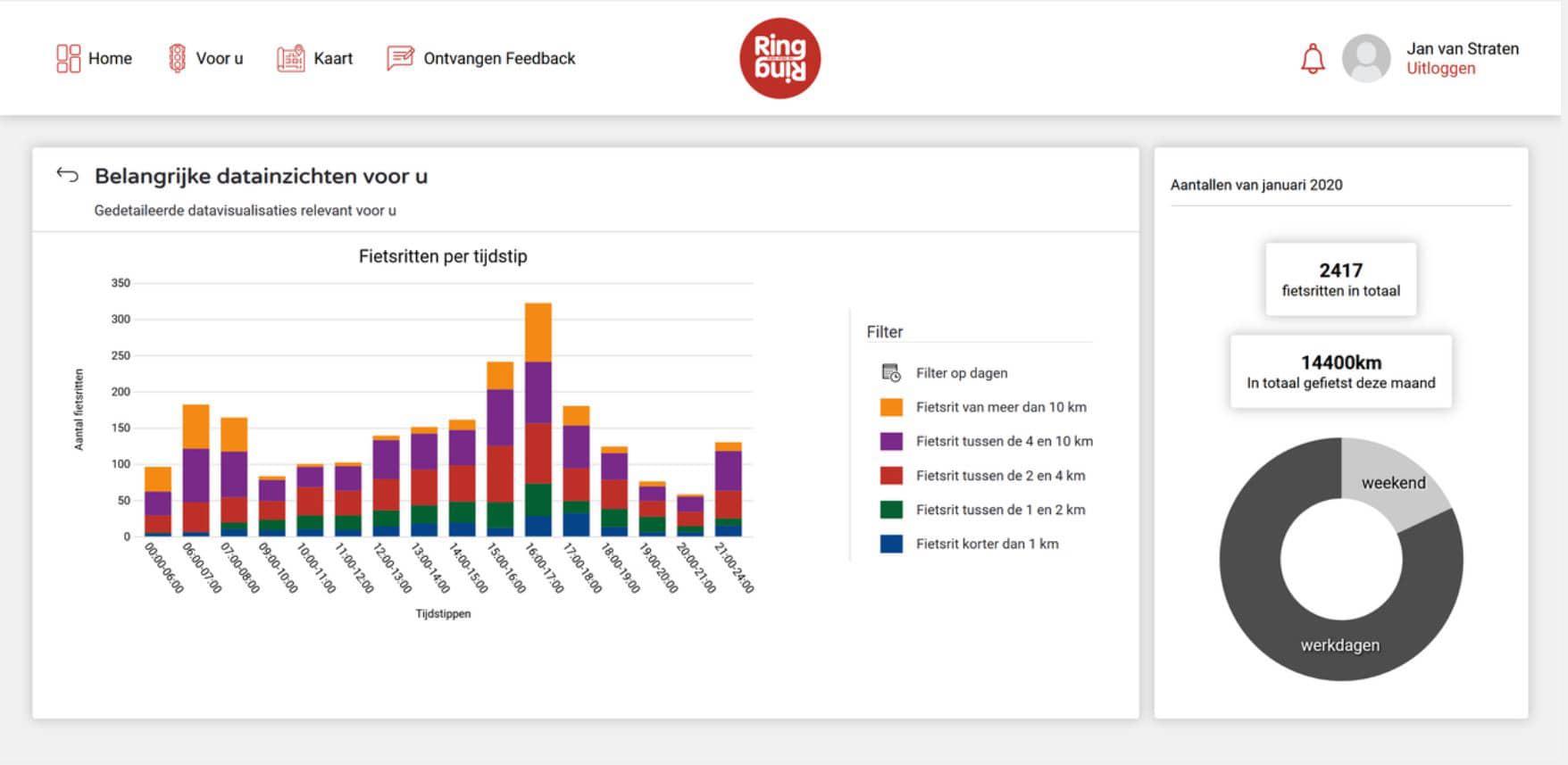 Voor u pagina van het ring-3 ring-3 ontwerp